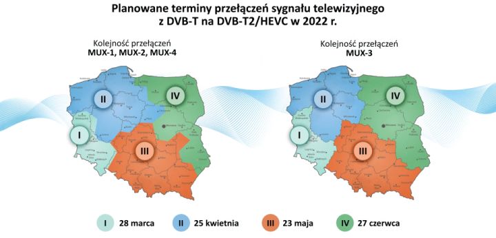 Planowane terminy przełączeń sygnału telewizyjnego z DVB-T na DVB-T2/HEVC w 2022 roku Planowane terminy przełączeń sygnału telewizyjnego z DVB-T na DVB-T2/HEVC w 2022 roku